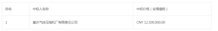 广东珠海LNG扩建项目二期工程高压压缩机(重新招标)中标结果公告